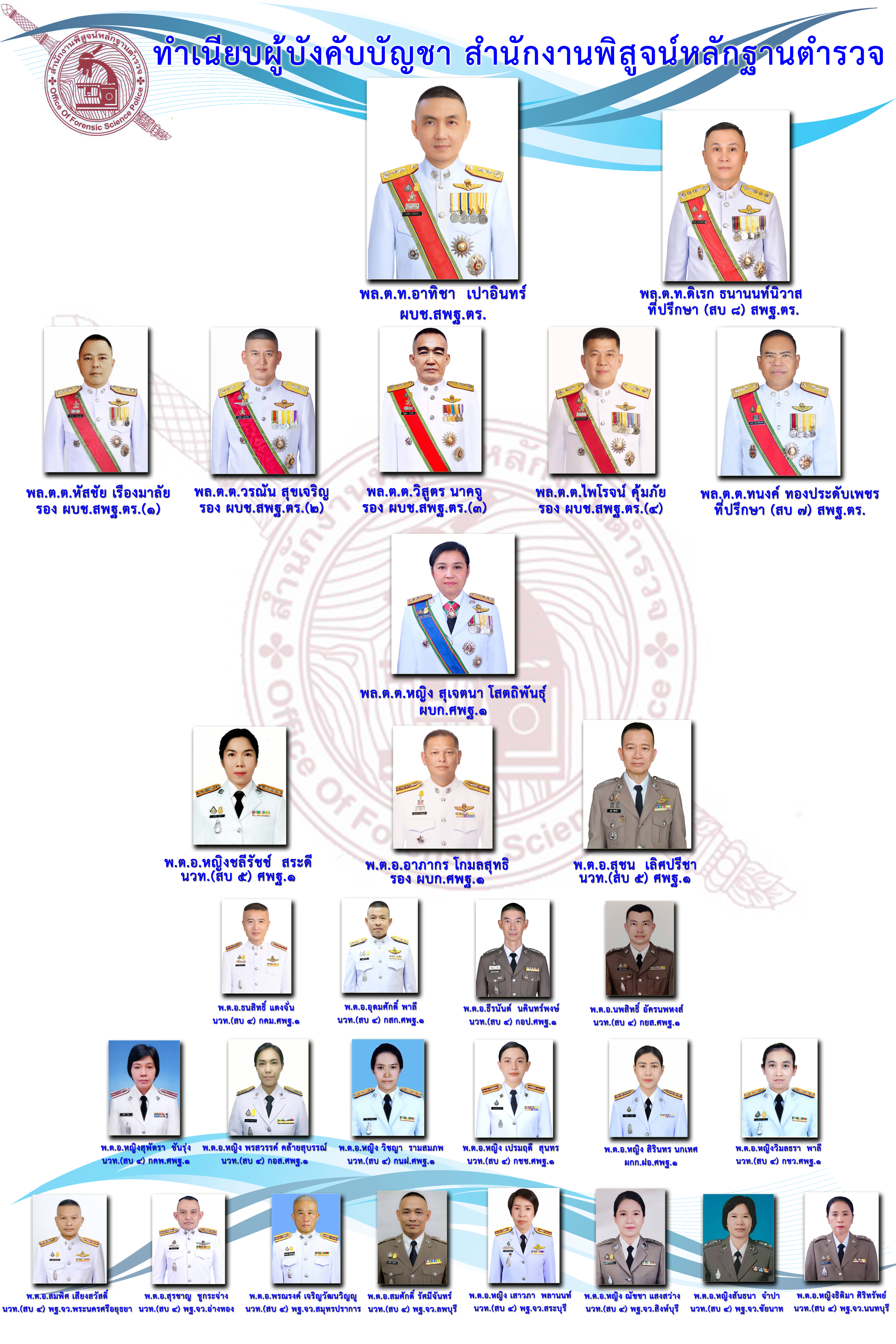 ผู้บังคับบัญชา