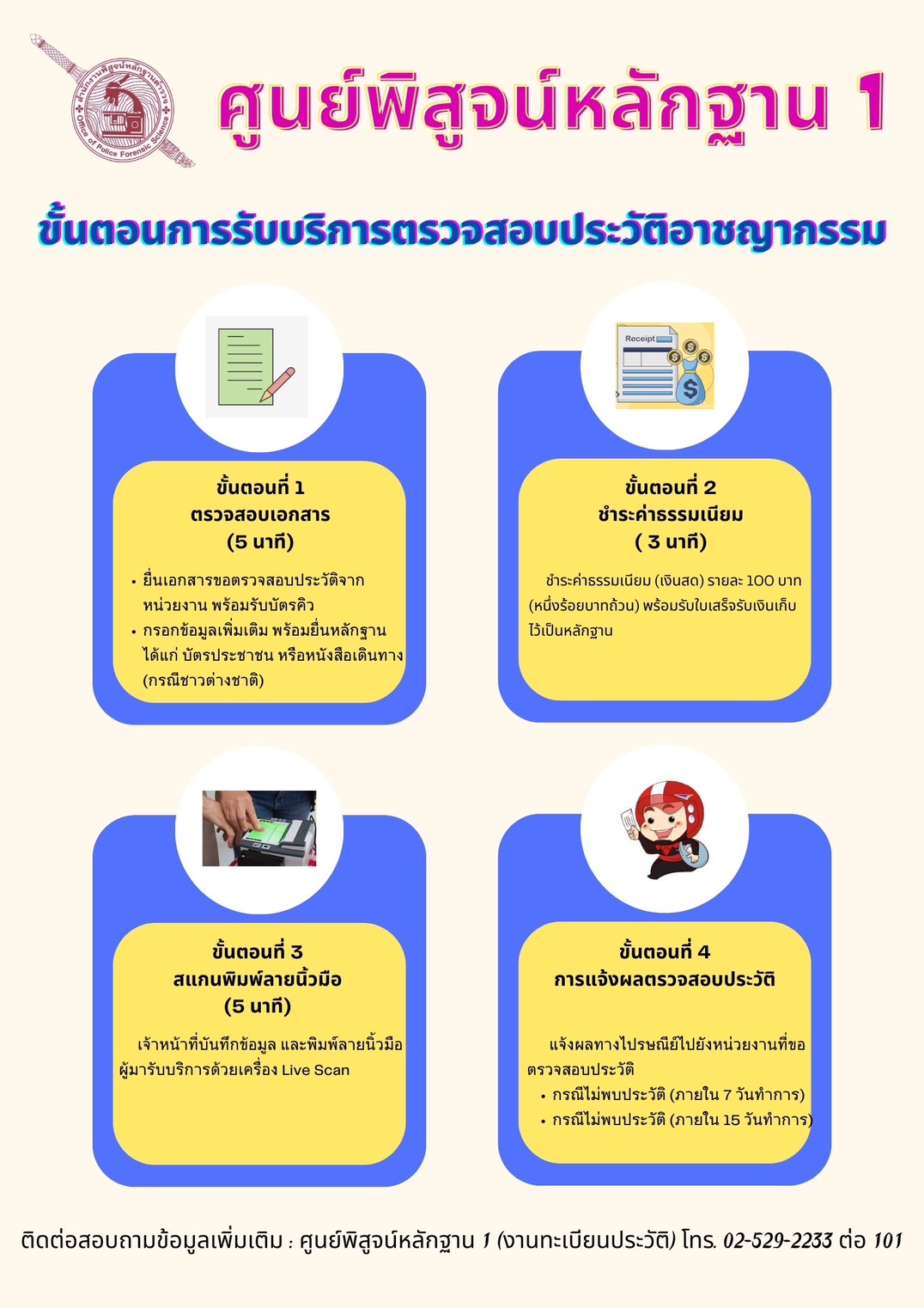 ตรวจสอบประวัติพิมพ์ลายนิ้วมือ